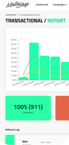 Transactional Scaleability screenshot