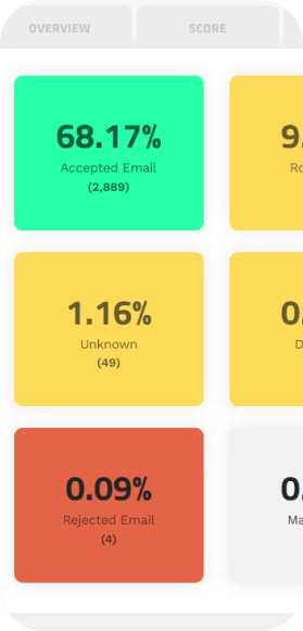 Accessible screenshot