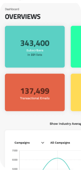 Dashboard screenshot
