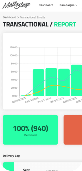 Transactional screenshot